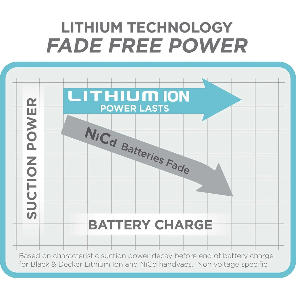 Black & Decker BDH2000PLA Dustbuster 20V MAX Lithium-Ion Pivot Vac Cordless Hand Vacuum Kit (1.5 Ah) 6 Black & Decker BDH2000PLA Dustbuster 20V MAX Lithium-Ion Pivot Vac Cordless Hand Vacuum Kit (1.5 Ah) - Image 4