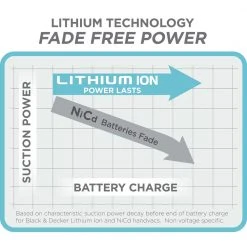 Black & Decker BDH2020FL Dustbuster Flex 20V MAX Brushed Lithium-Ion Cordless Hand Vacuum Kit (1.5 Ah) 18 Black & Decker BDH2020FL Dustbuster Flex 20V MAX Brushed Lithium-Ion Cordless Hand Vacuum Kit (1.5 Ah) -Black & Decker Sales Shop bdknbdh2020fl j